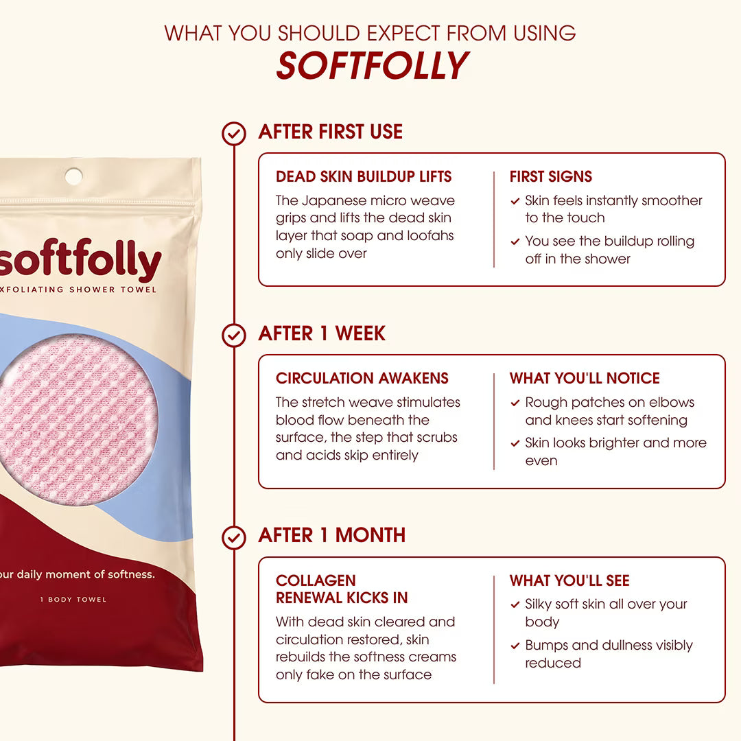 Softfolly Japanese Washcloth – Exfoliating Antibacterial Shower Towel